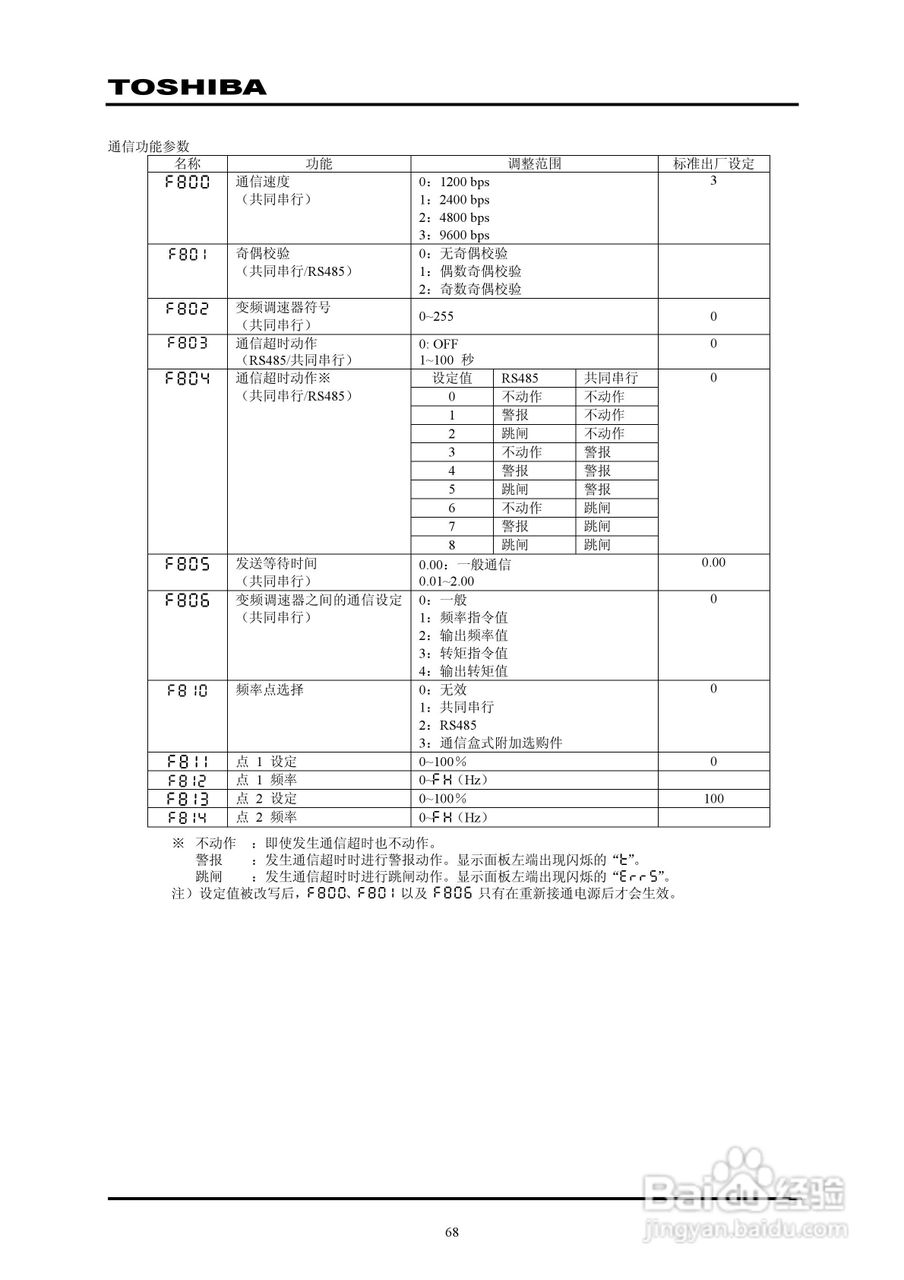 东芝VPFP-4315KP变频器中文说明书:[7]