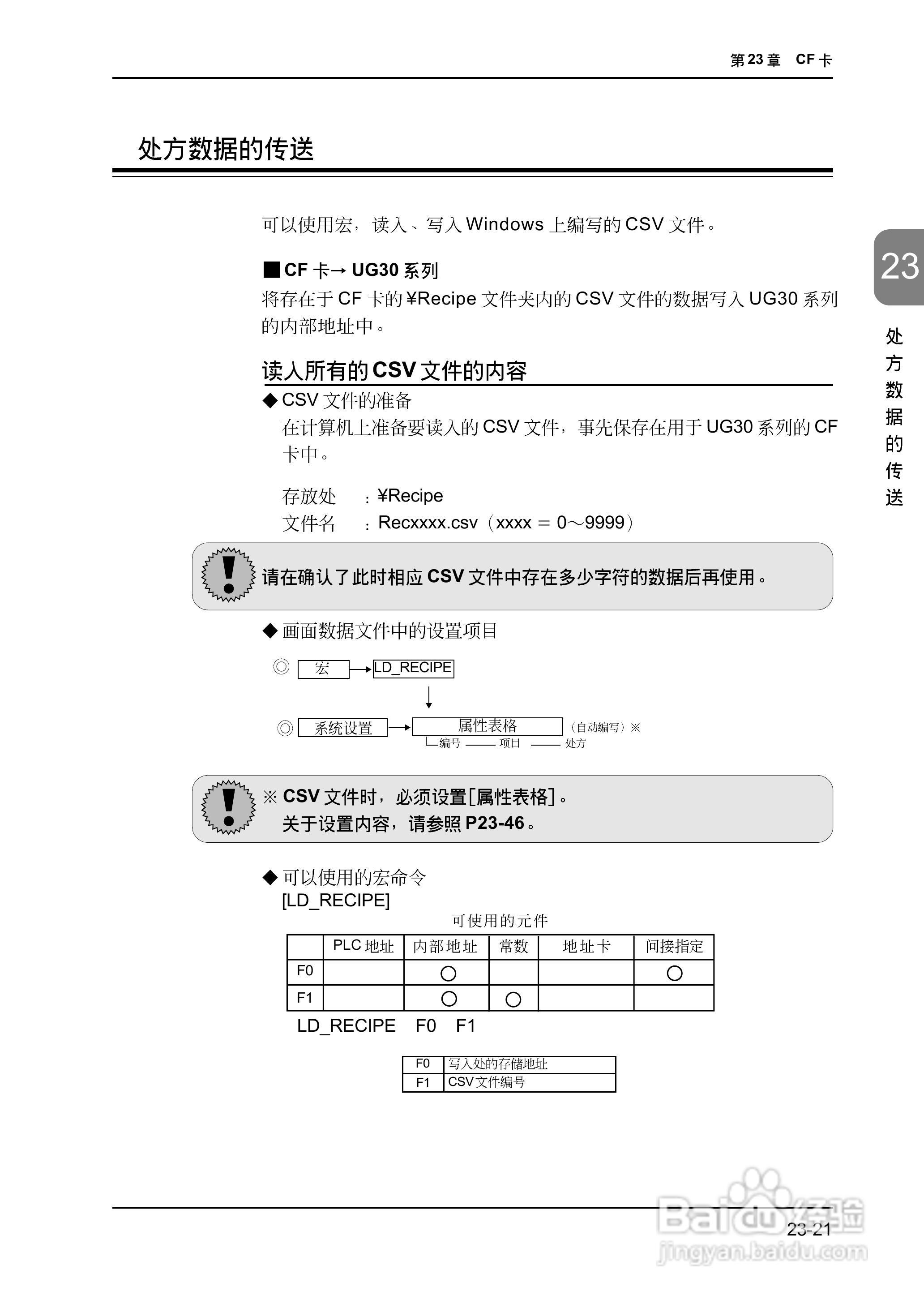 松下UG420H-E变频器使用说明书:[55]