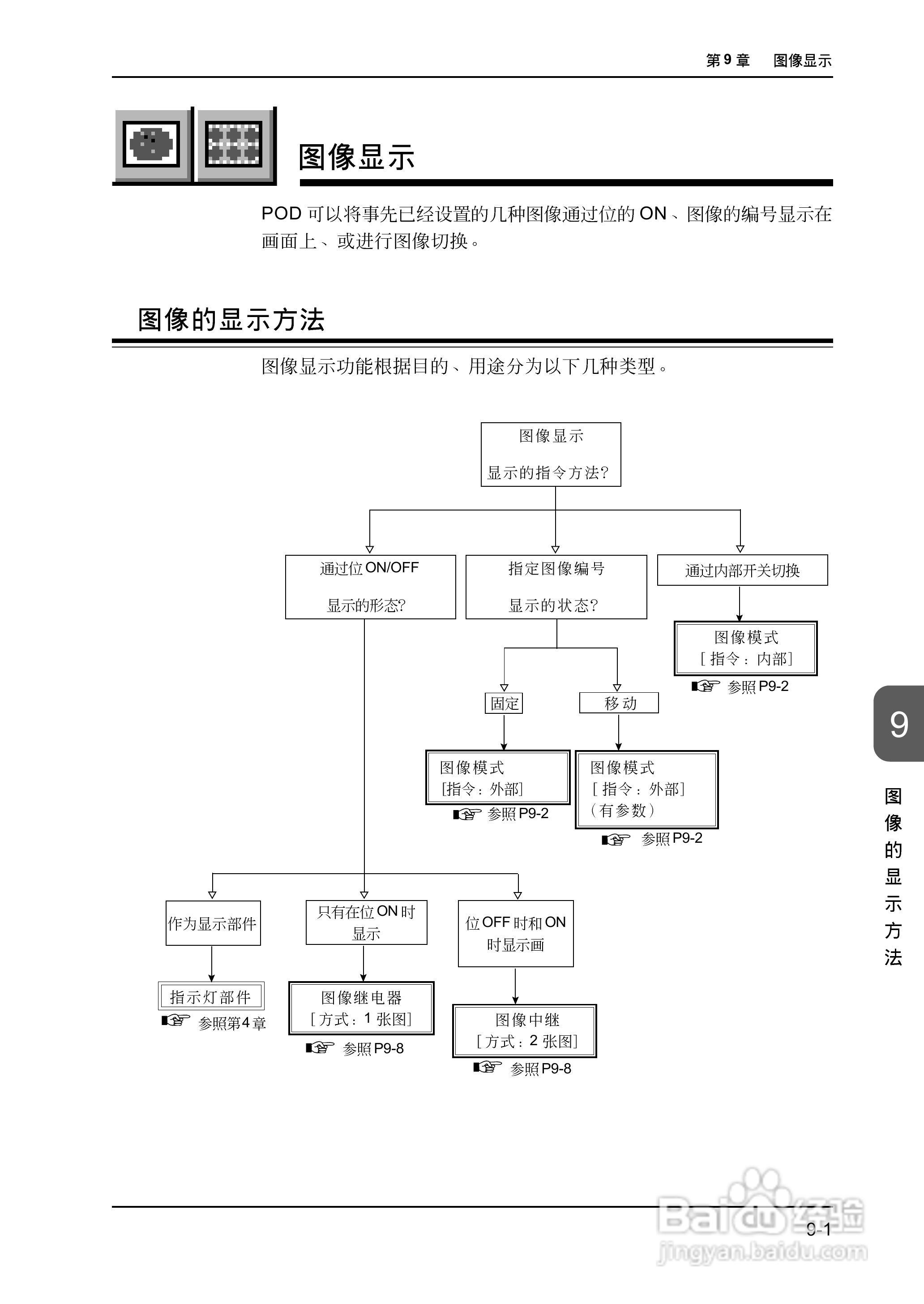 松下UG420H-E变频器使用说明书:[27]