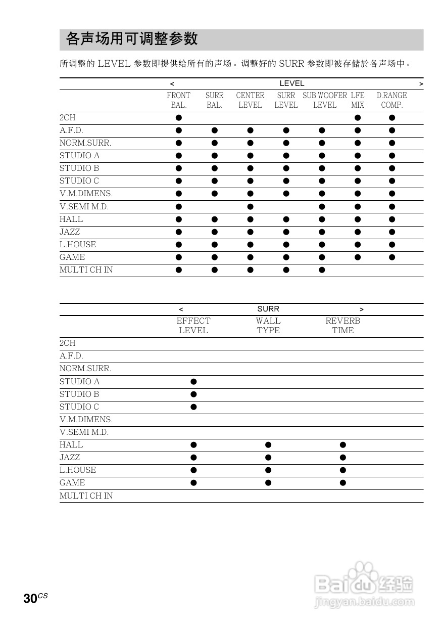 索尼HT-SL7A家庭影院使用说明书:[4]