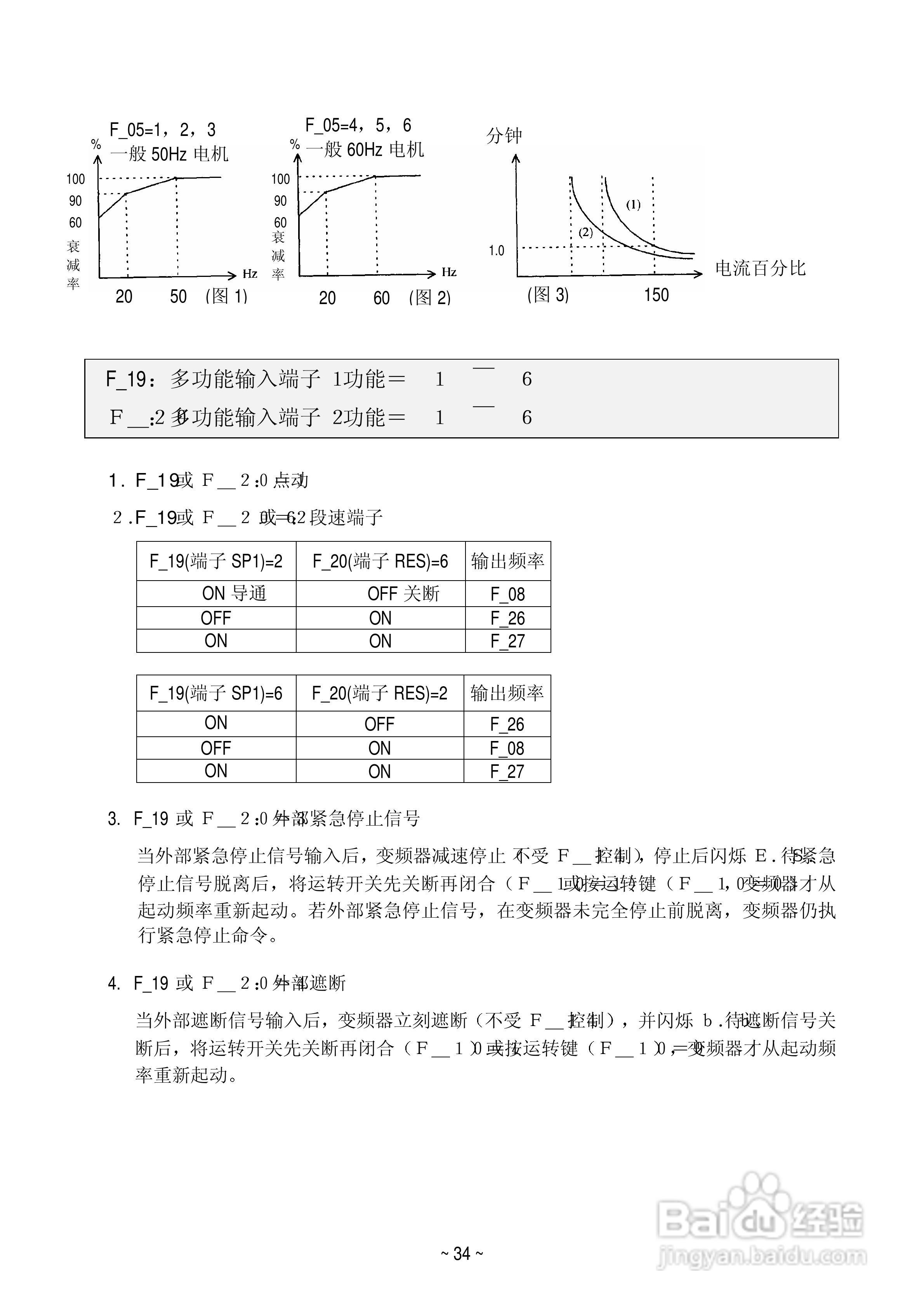 变频器E2-201-M1F使用手册:[4]