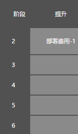 明日方舟梅尔
