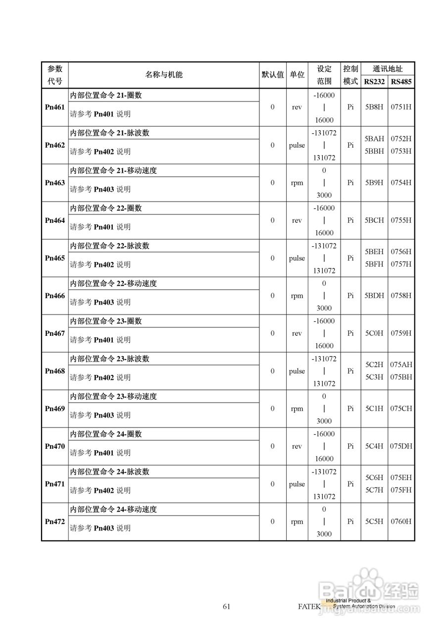 FATEK FSD-E2系列伺服驱动使用手册:[7]