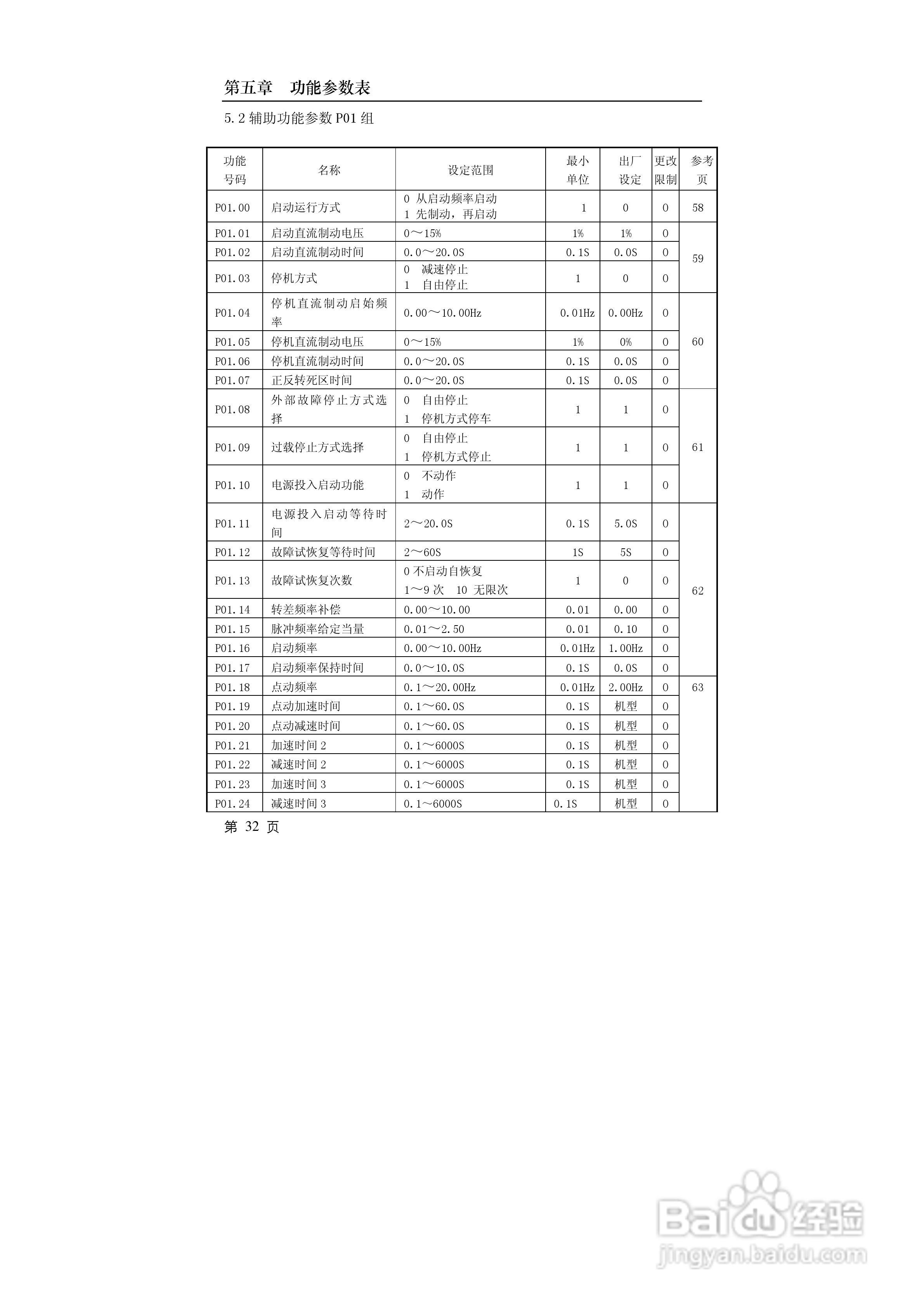 德力西CDI9600-G7R5T4小功率矢量变频器说明书:[4]