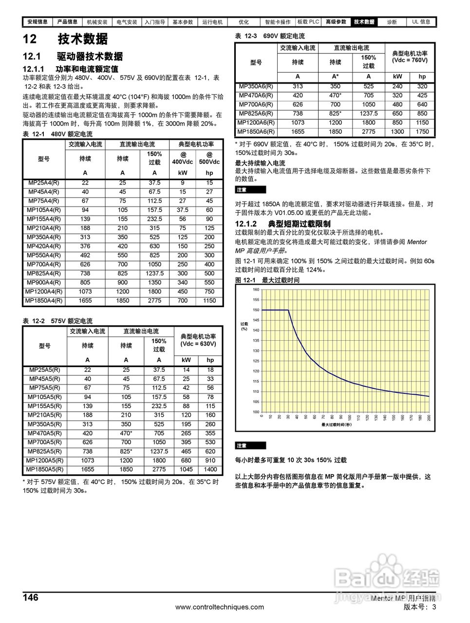 艾默生MP1850A4R直流驱动器中文手册:[15]