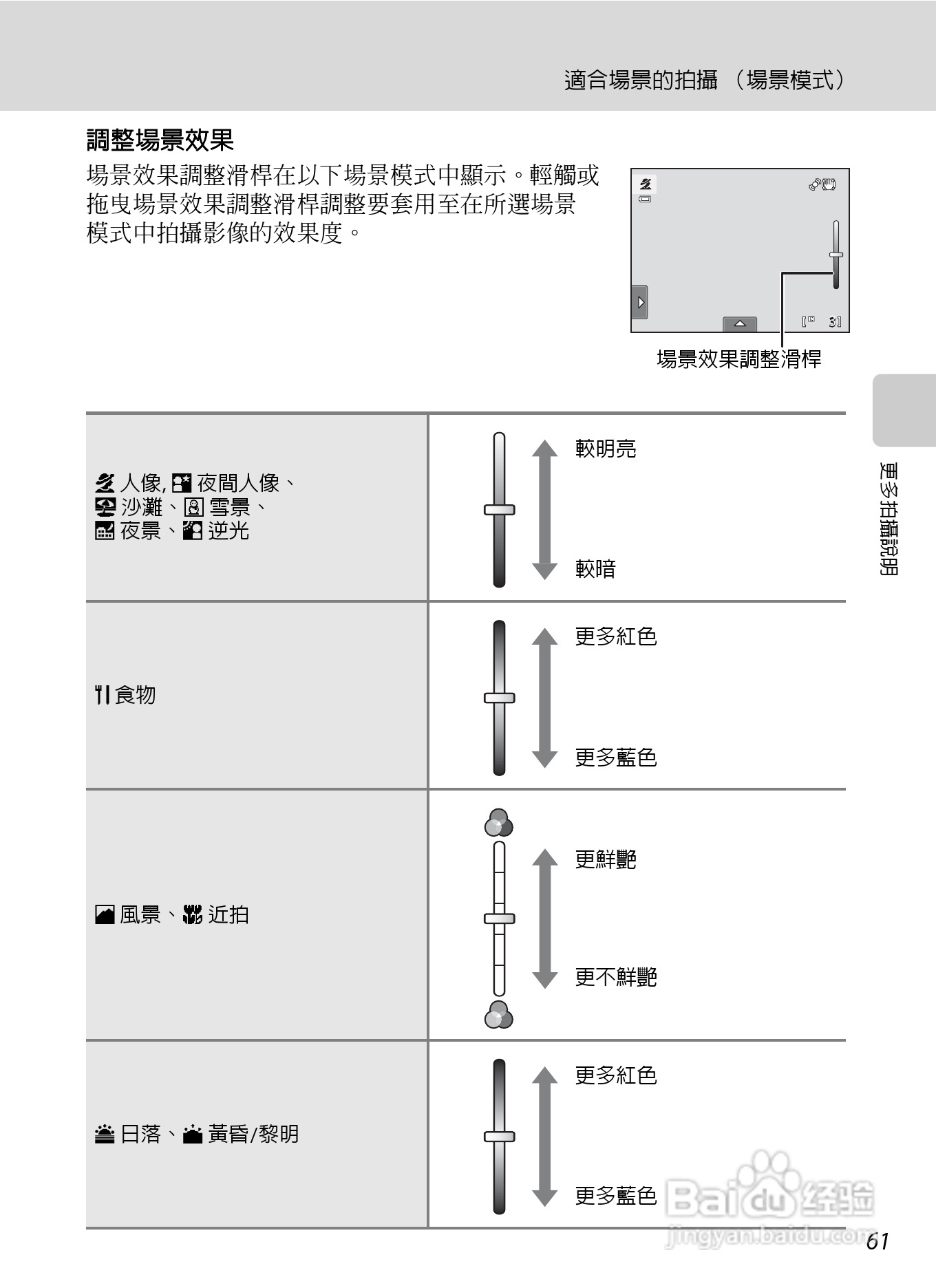 尼康COOLPIX S6150数码相机使用说明书:[8]