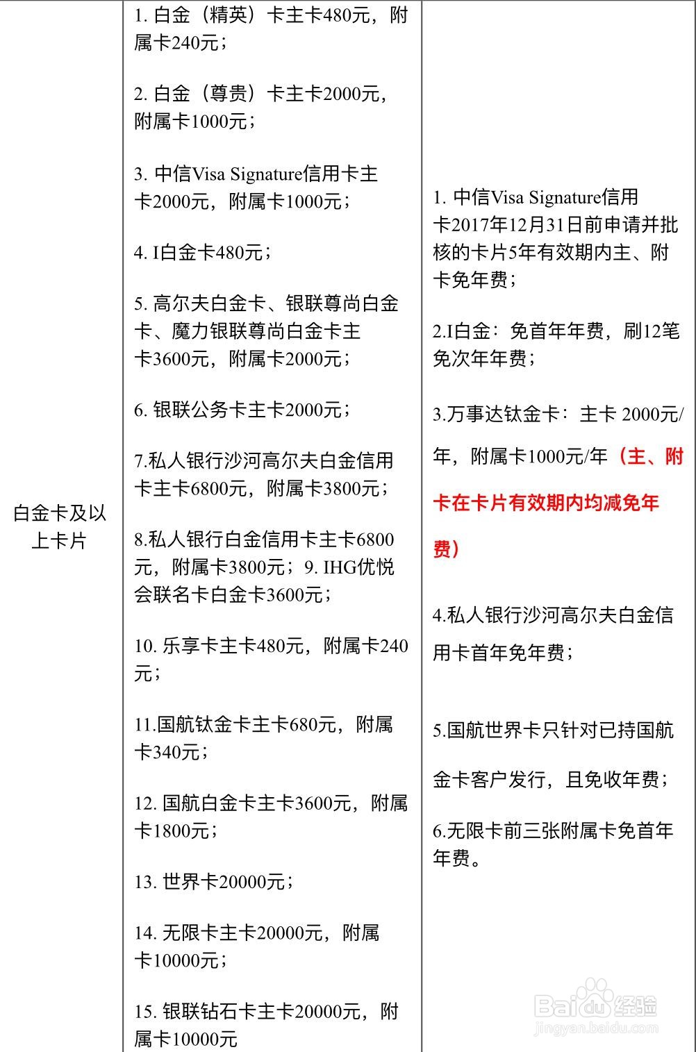 中信白金信用卡年费怎么免