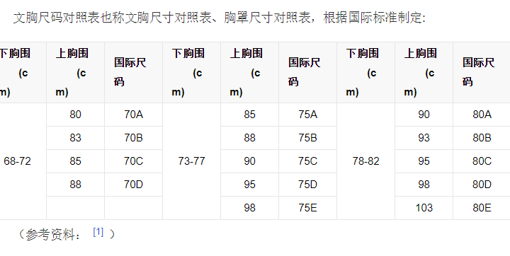 文胸70A是最小码吗