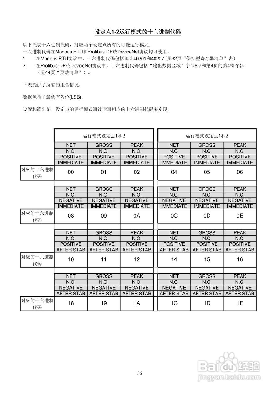 UWT600称重变送器说明书:[4]