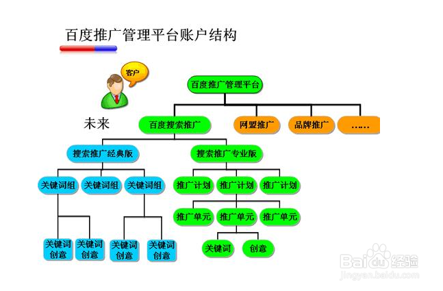 百度推广质量度怎么提升