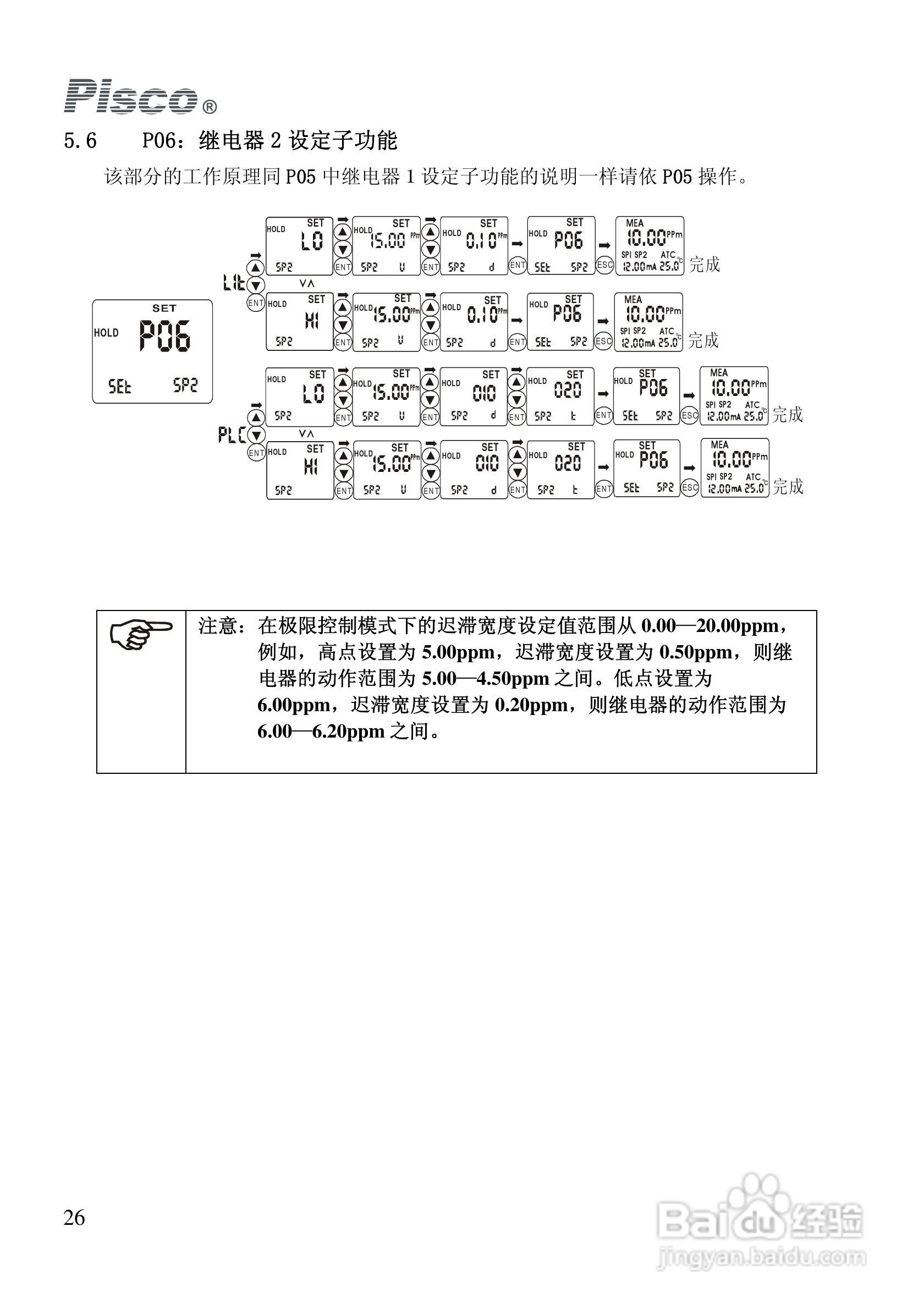 PISCO FCL500余氯控制/变送器使用说明书:[3]