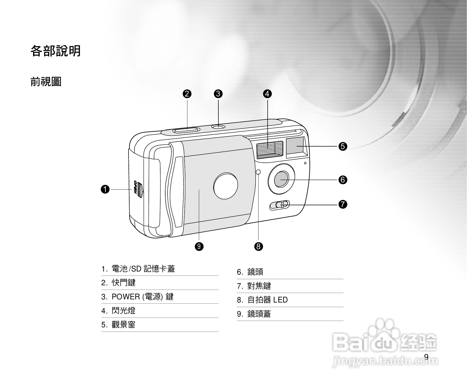 威达ViviCam 3815数码相机使用说明书:[1]