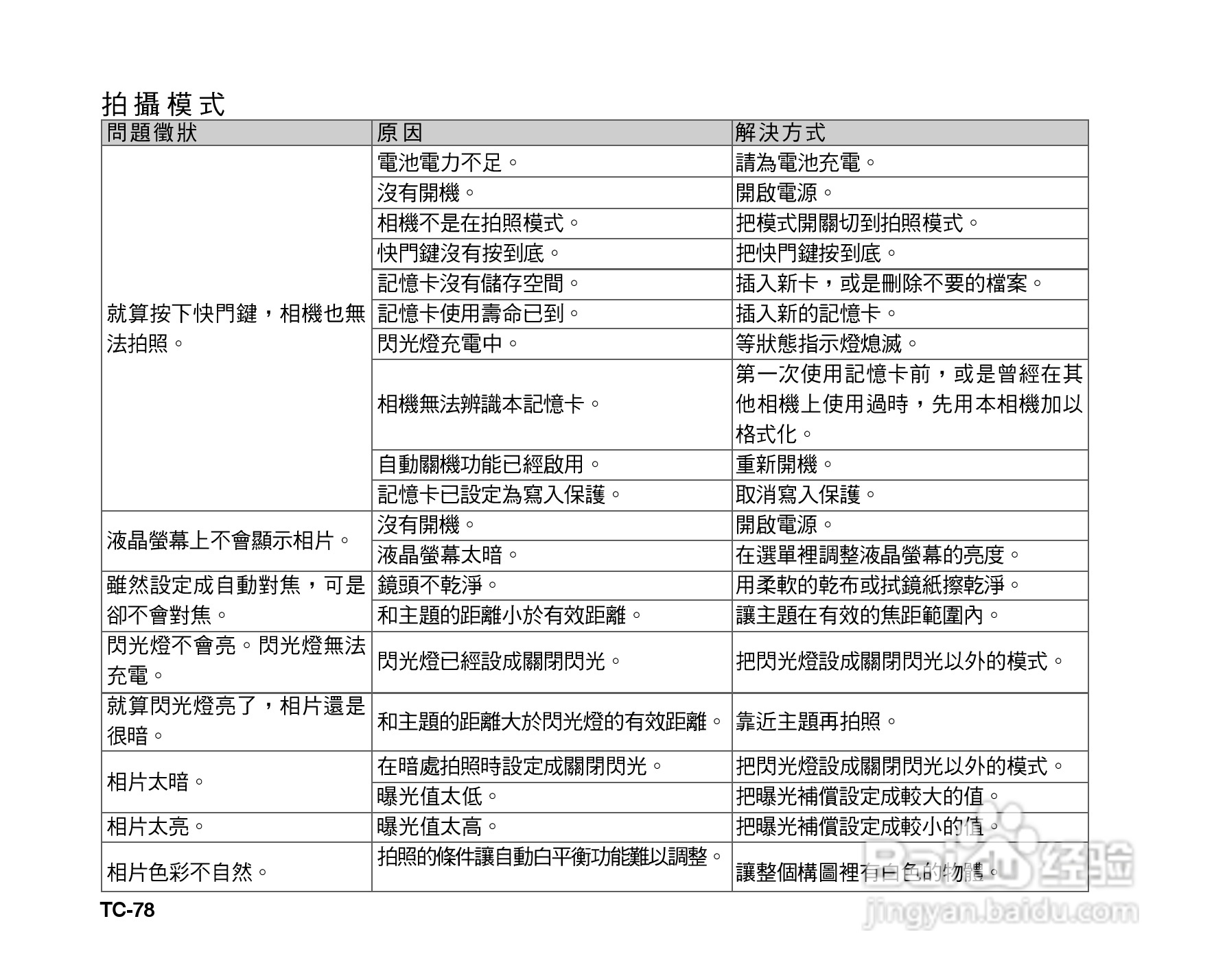威达ViviCam 6385u数码相机使用说明书:[8]