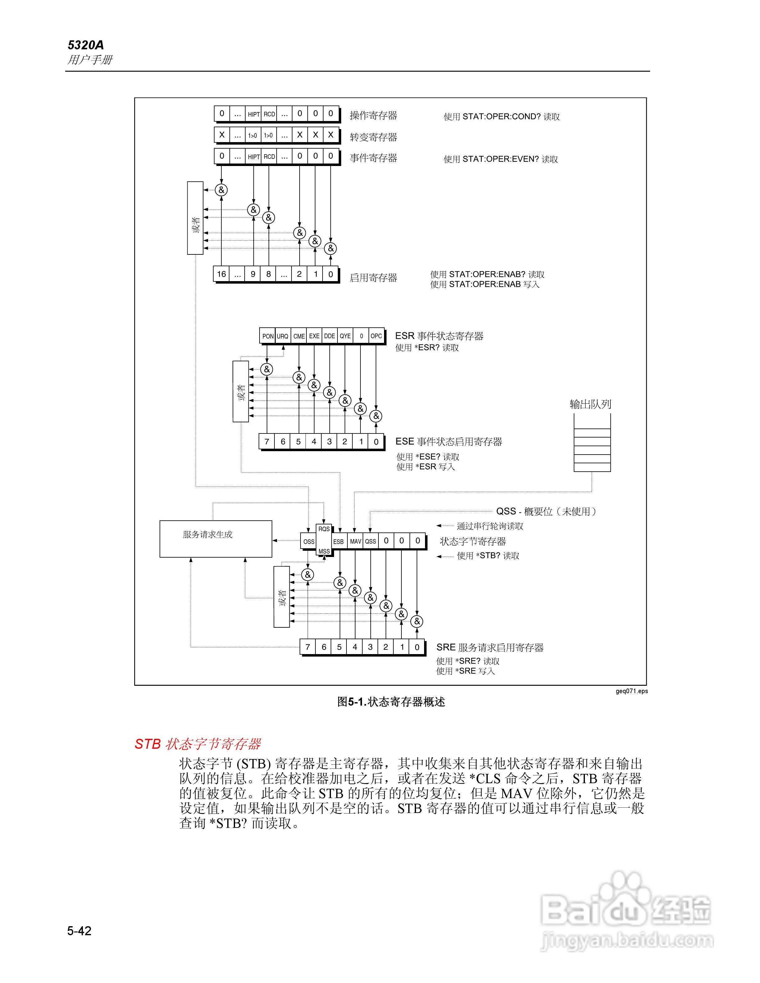 福禄克5320A 多功能电气安全校准器用户手册:[13]