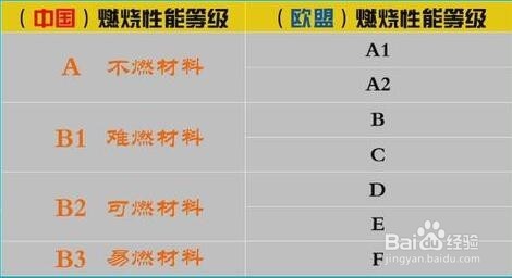 《消防安全技术实务》第二篇建筑防火学习分享-2