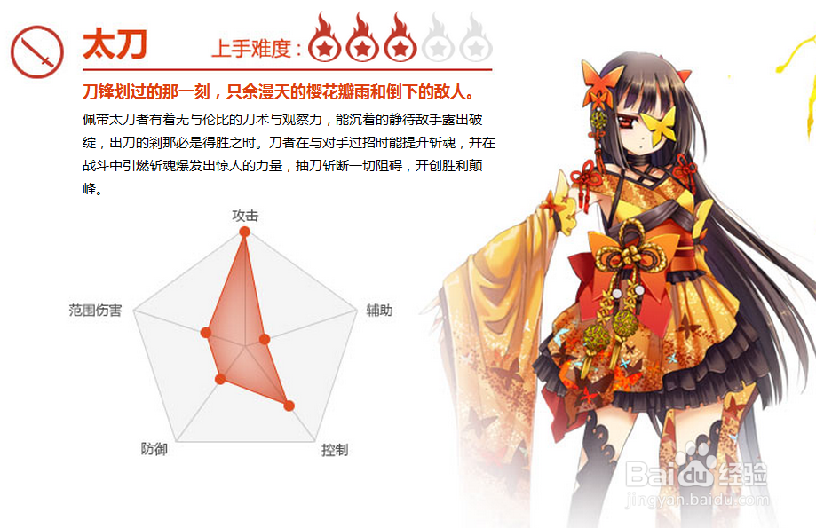 幻想神域的基本操作教程