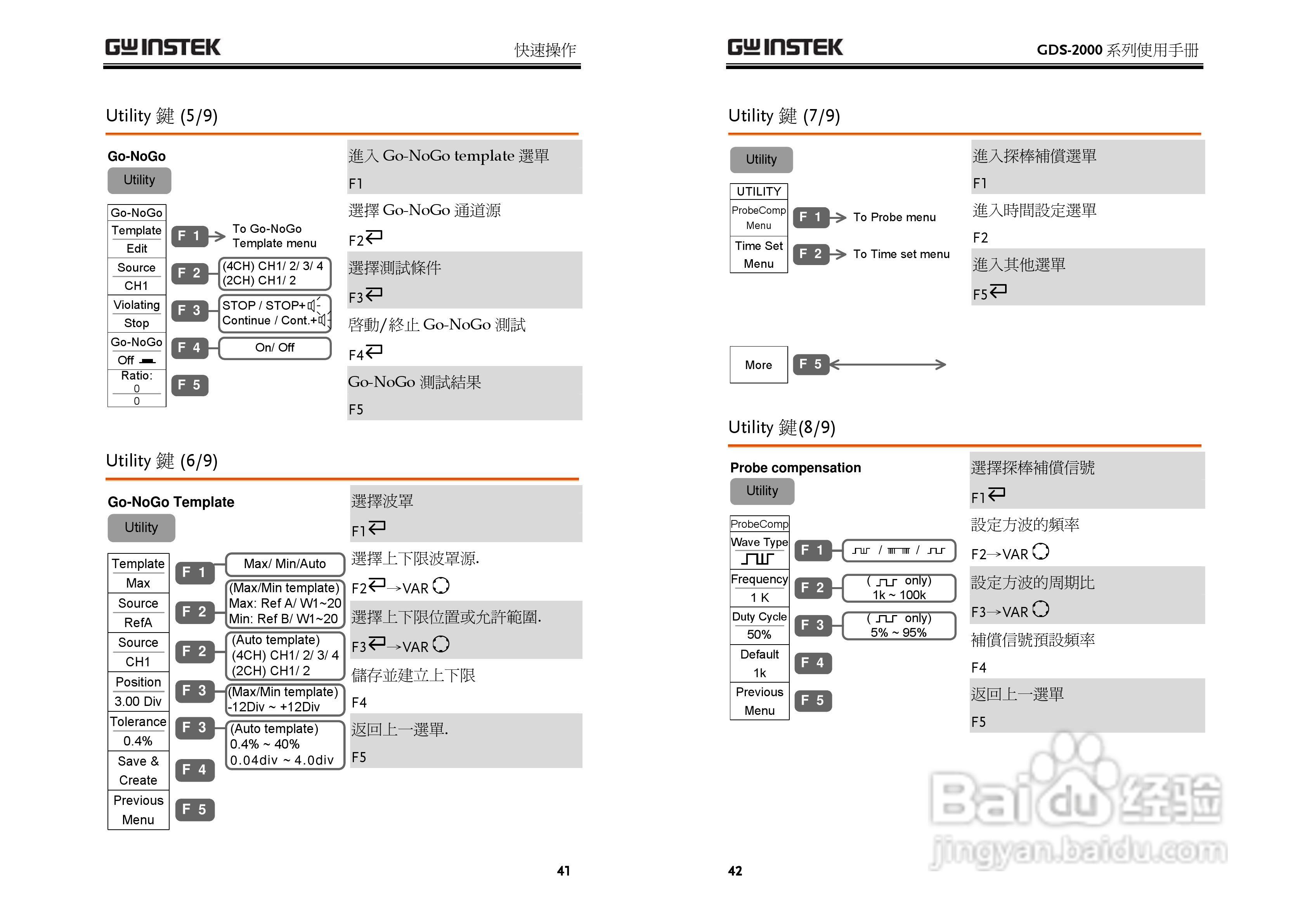 GDS-800 Series数字示波器使用说明书:[3]