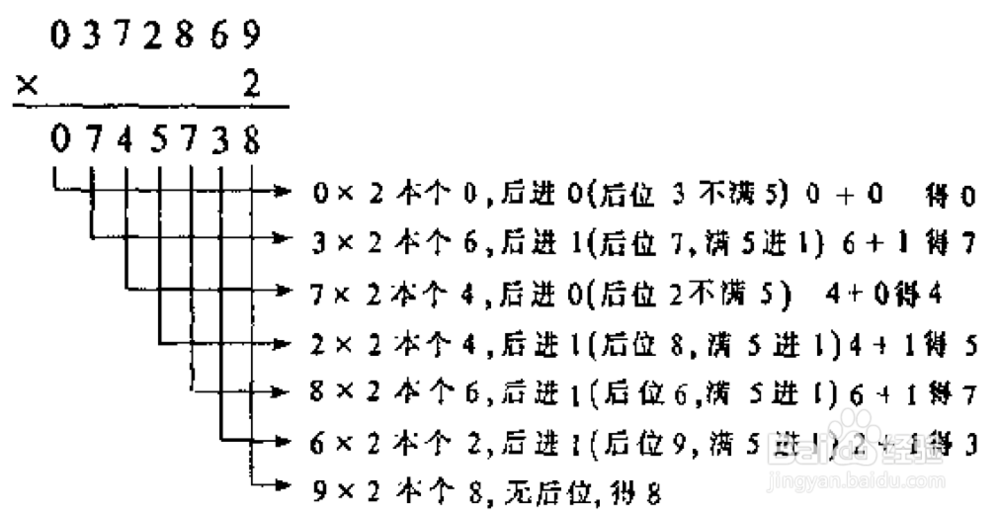 史丰收速算法——0、1、2、5的乘法规律