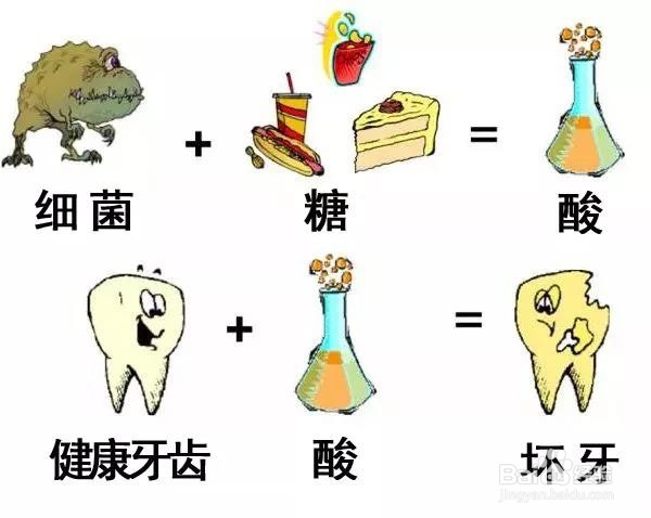 含糖饮料危害多,你知道多少