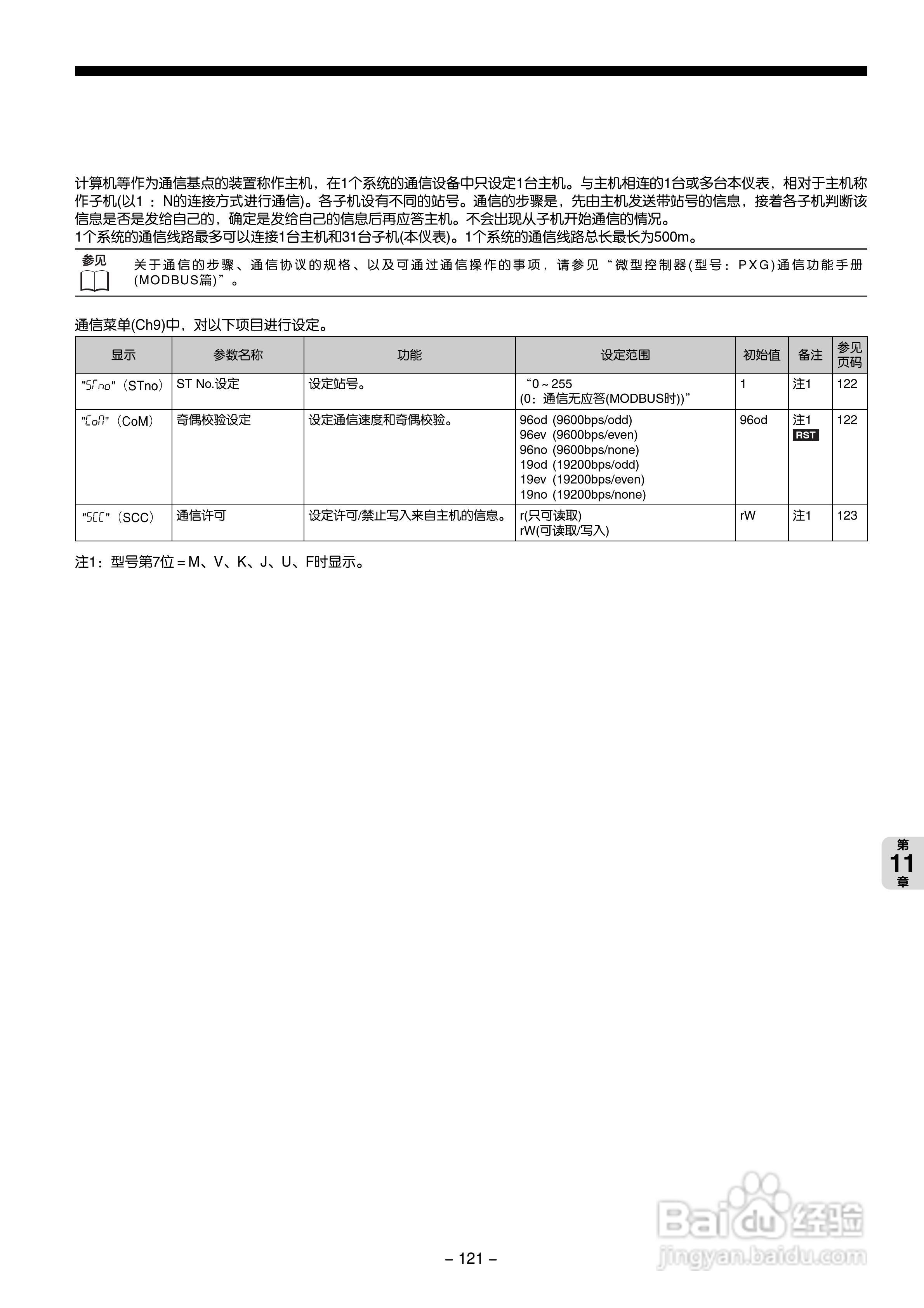 富士PXG 数字式温度调节器操作手册:[13]