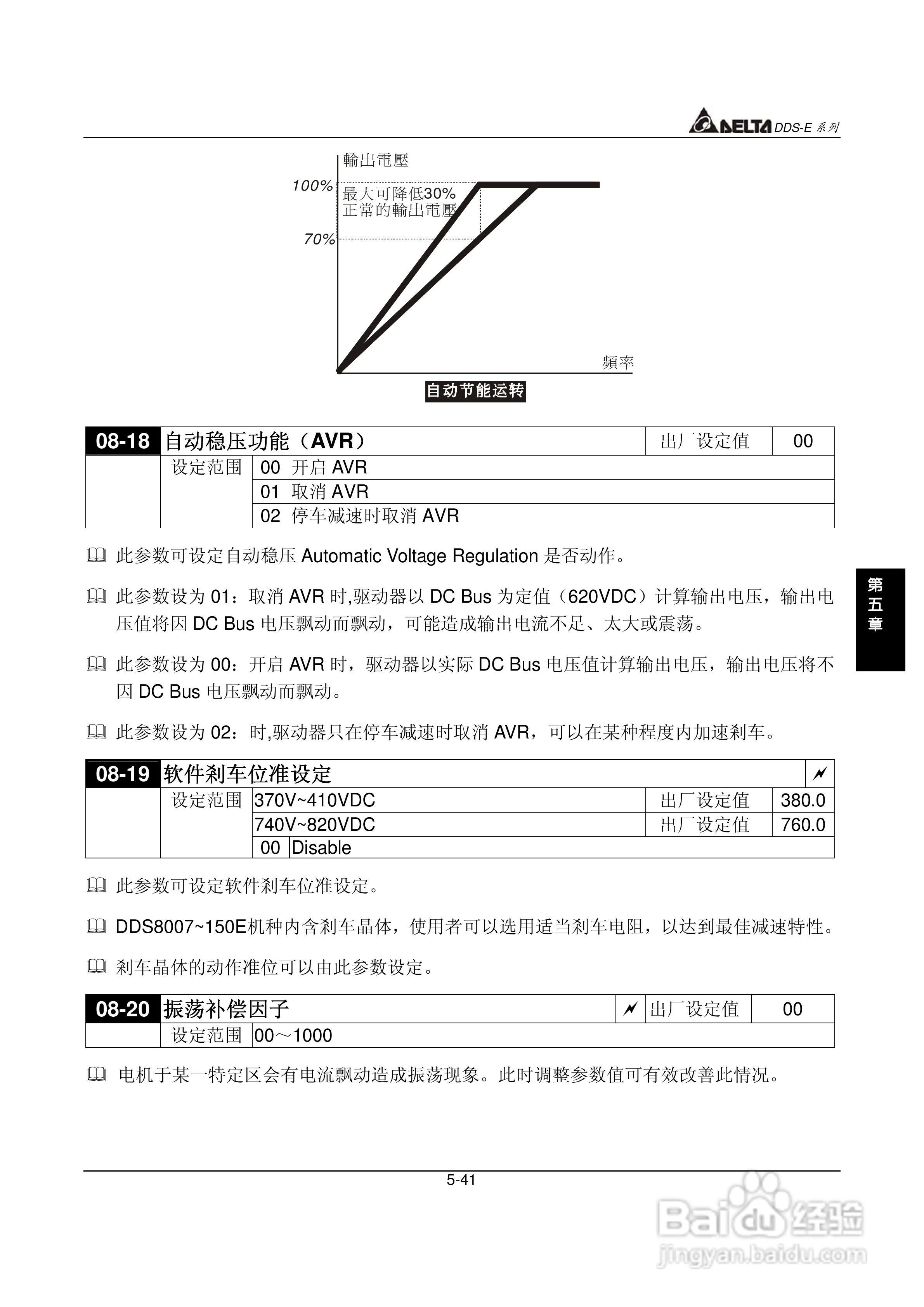 DDS-E专用型交流电机驱动器使用手册:[8]