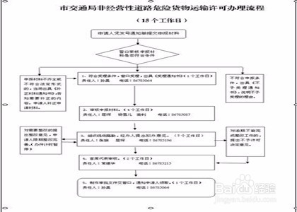 道路运输许可证怎么办