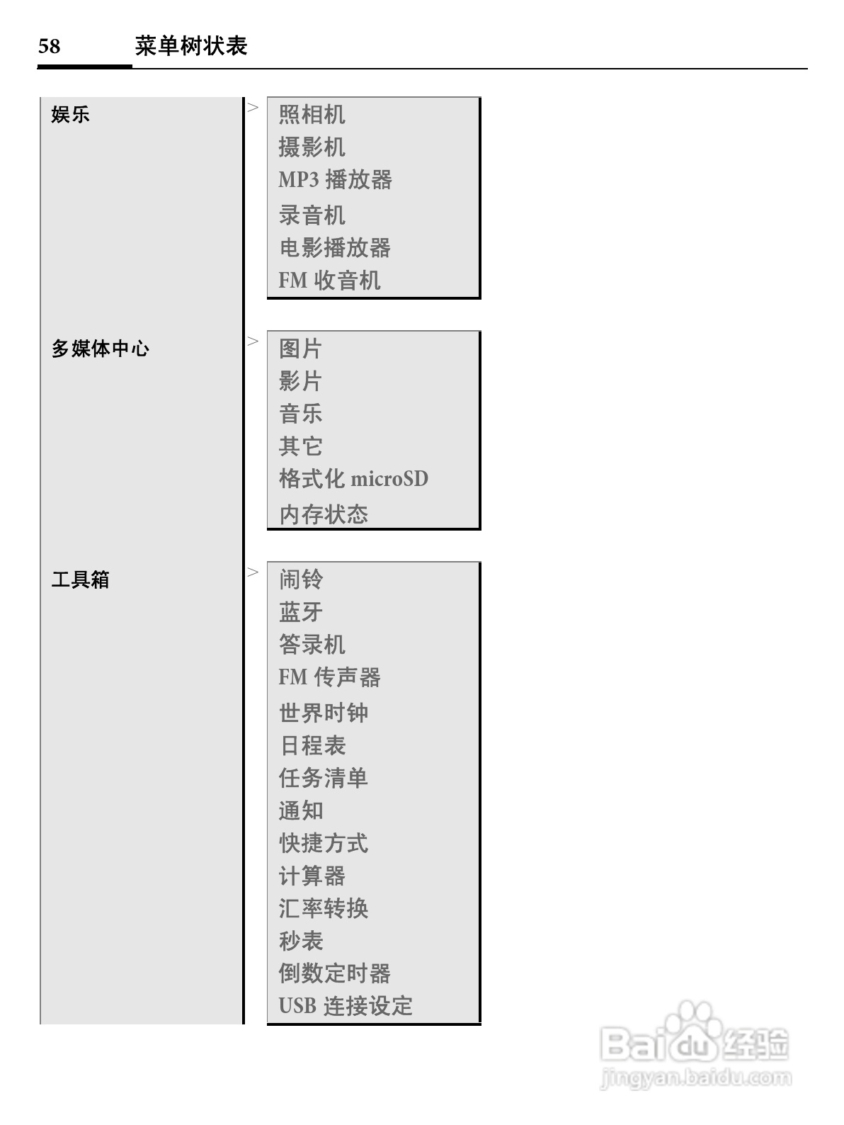 明基EF71手机使用说明书:[6]