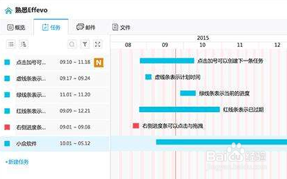 如何使用Web 2.0工具来促进协作