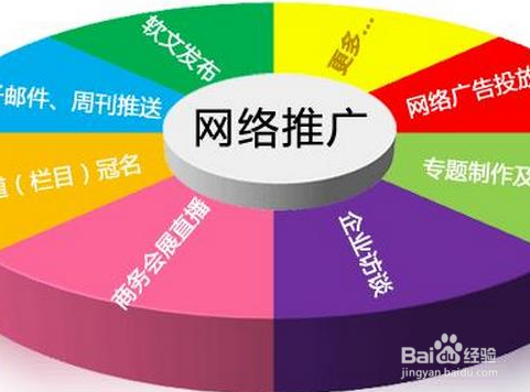 网络营销推广主要做什么？有哪些方法和技巧？