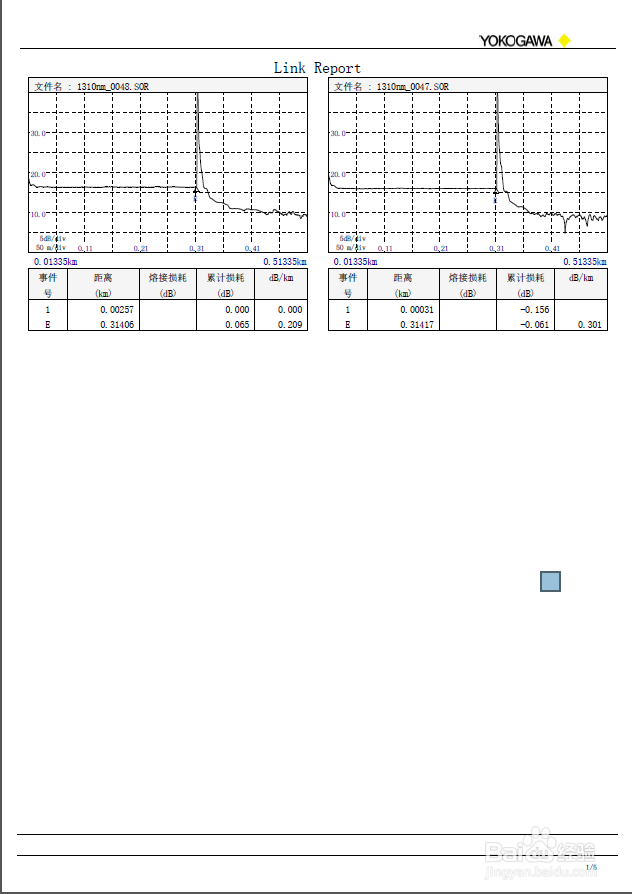 日本横河OTDR 打印报告技巧分享(一页多份)