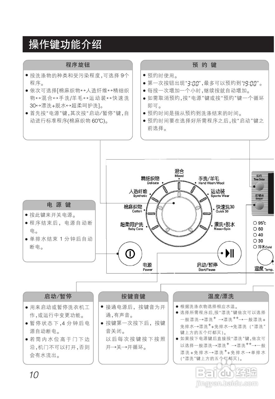 LG WD-N1022ED洗衣机使用说明书:[1]