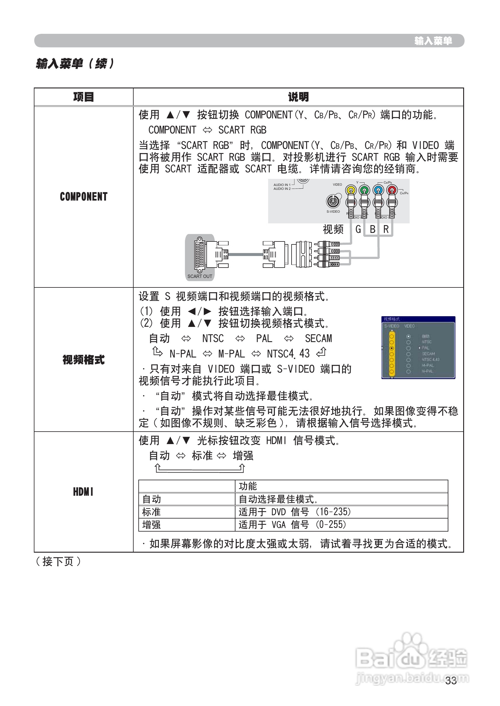 日立 CP-X807投影机说明书:[6]