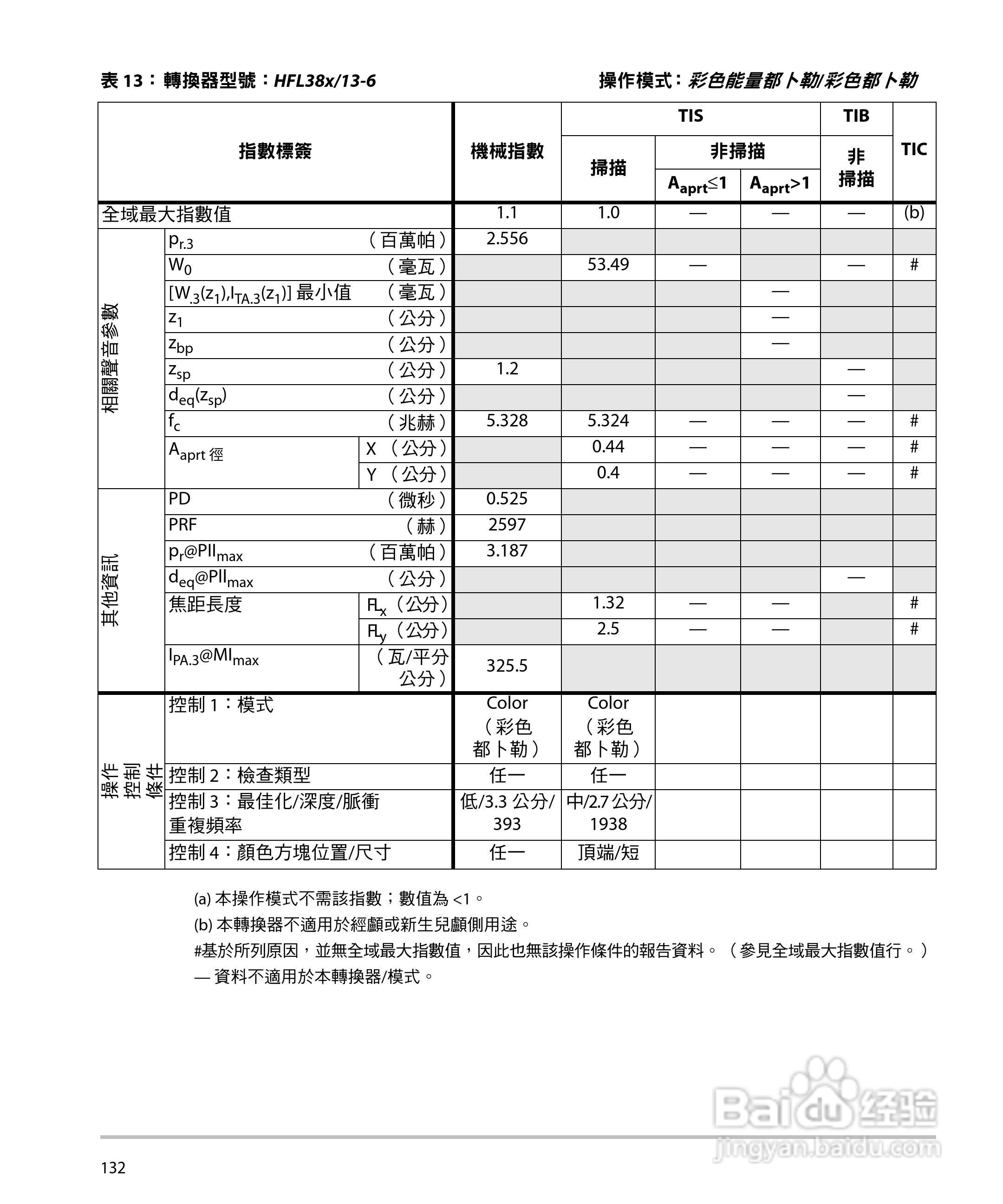 SONOSITE M-TURBO超音波仪器使用手册:[15]