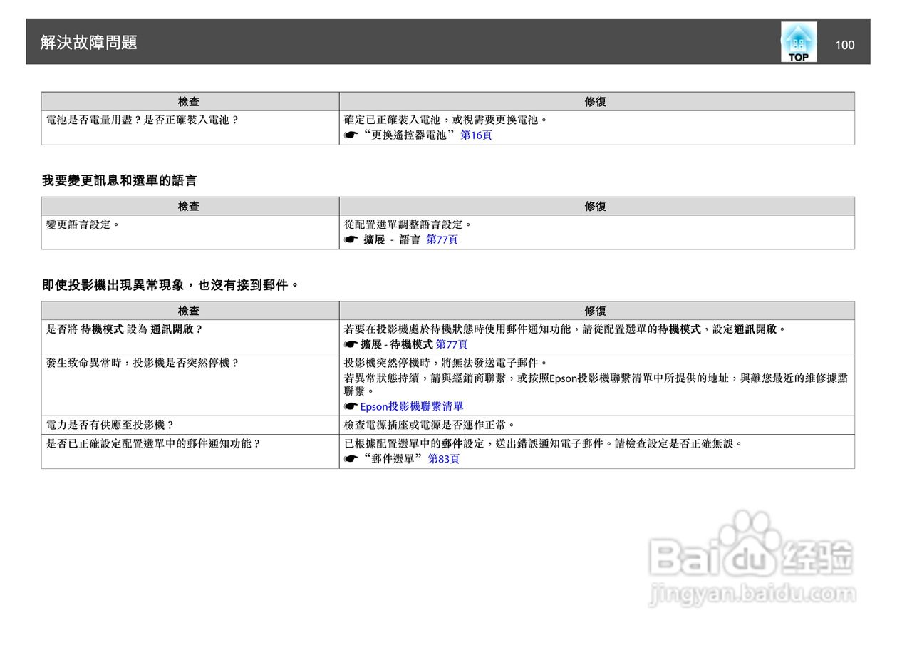 爱普生EB-925投影机使用说明书:[10]