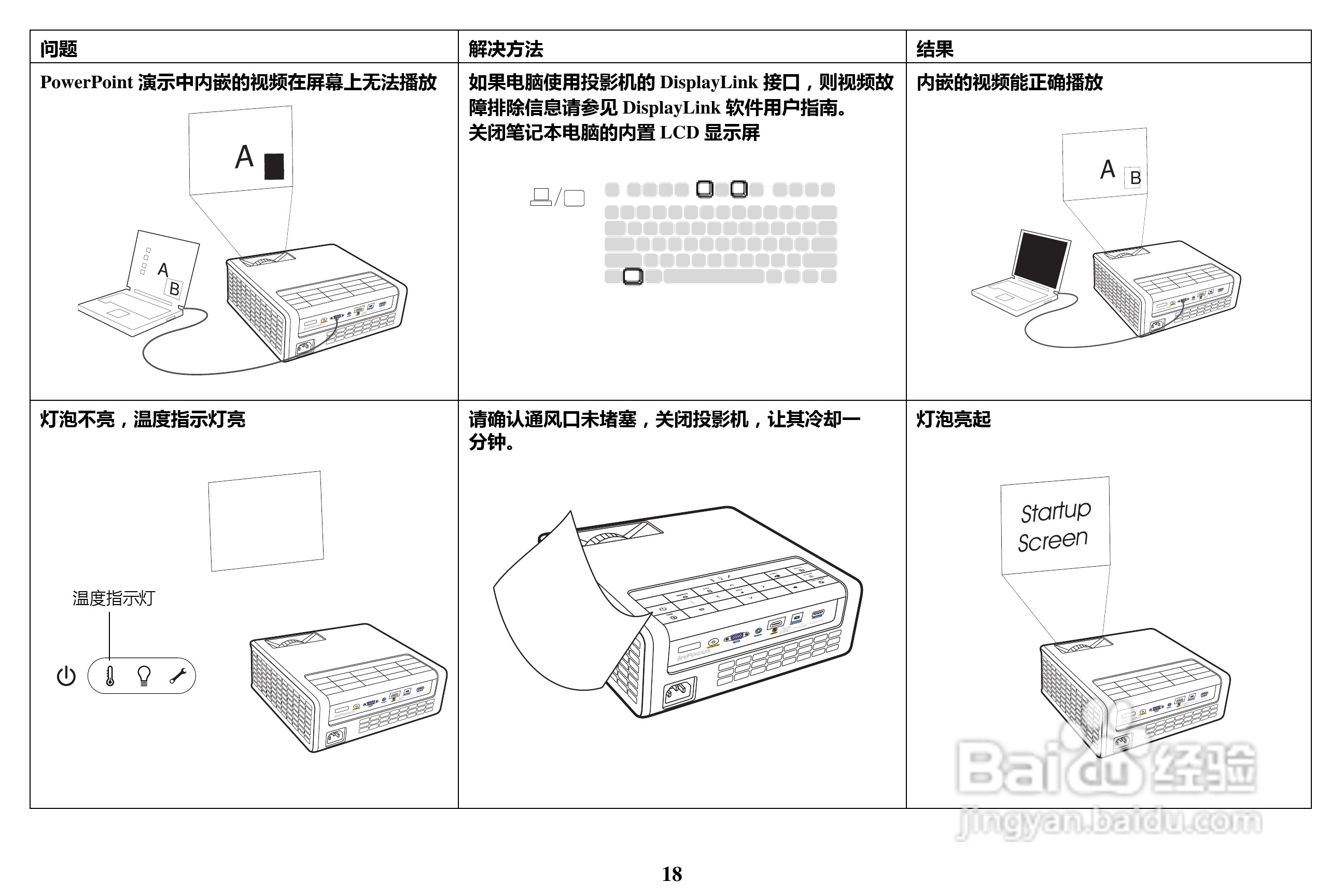 富可视IN1501投影机使用说明书:[2]