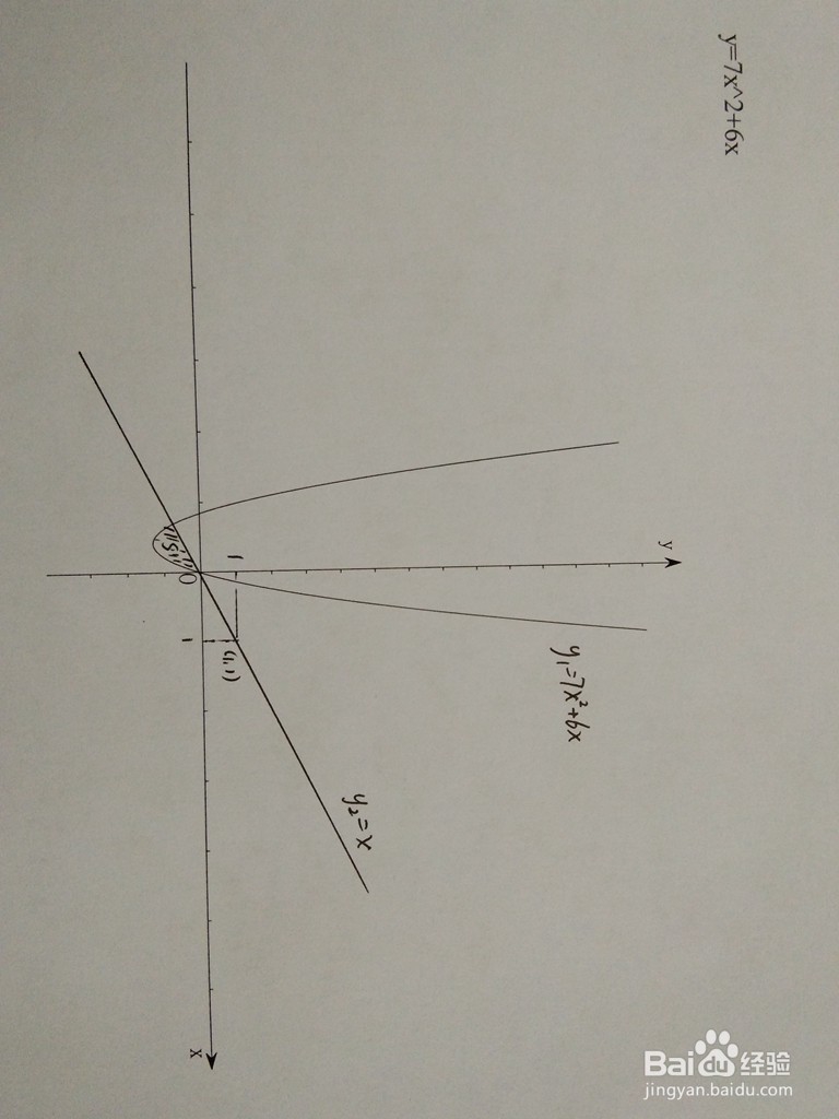 如何计算y=7x^2+6x与y=ax围成的面积