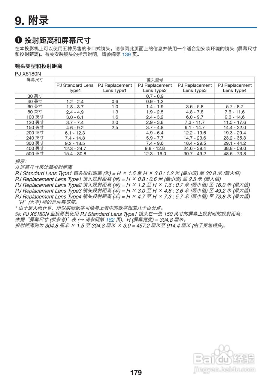 理光PJ WX6170N投影机说明书:[20]