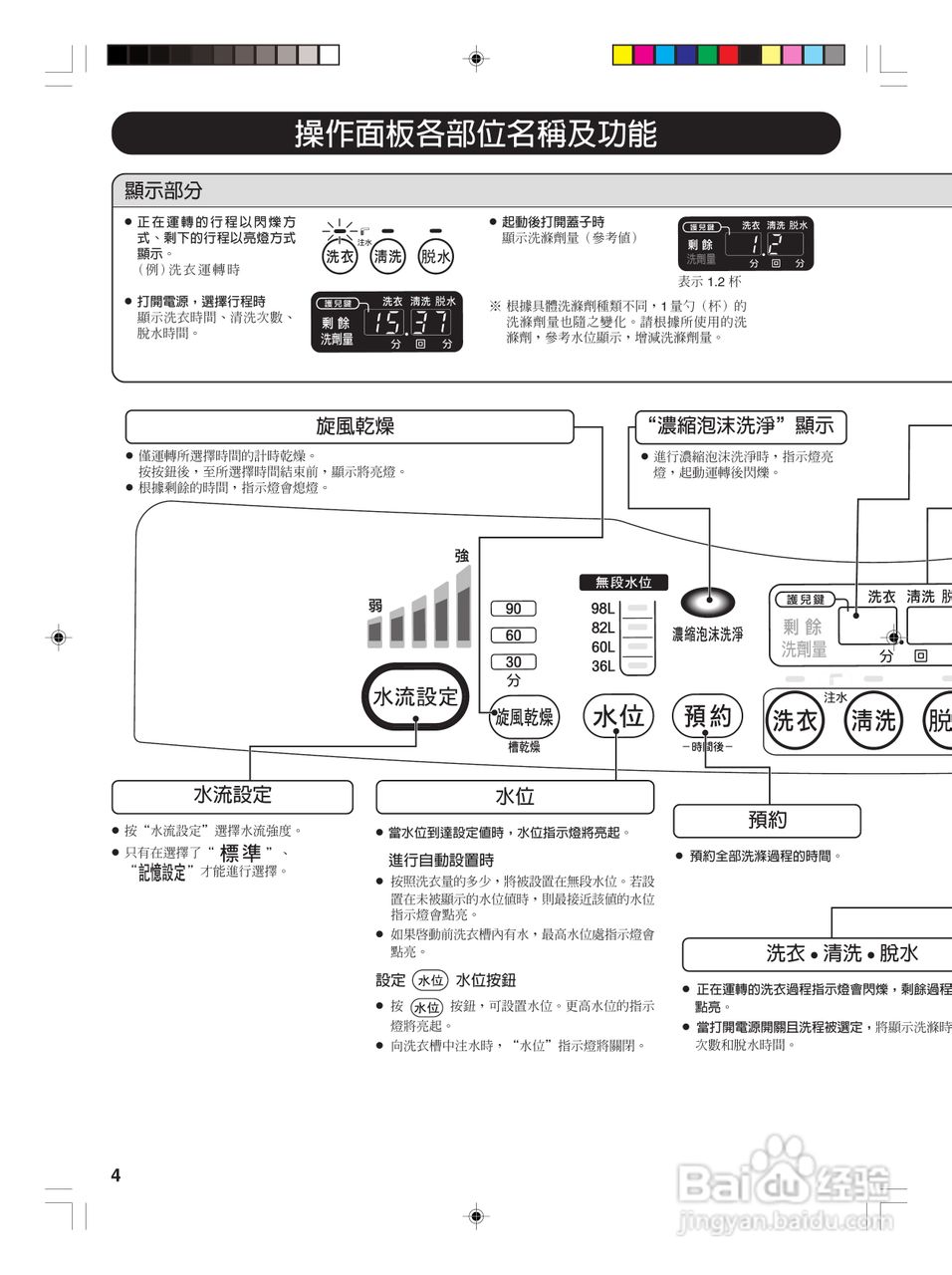 东芝AW-SD13AG全自动洗衣机使用手冊:[1]