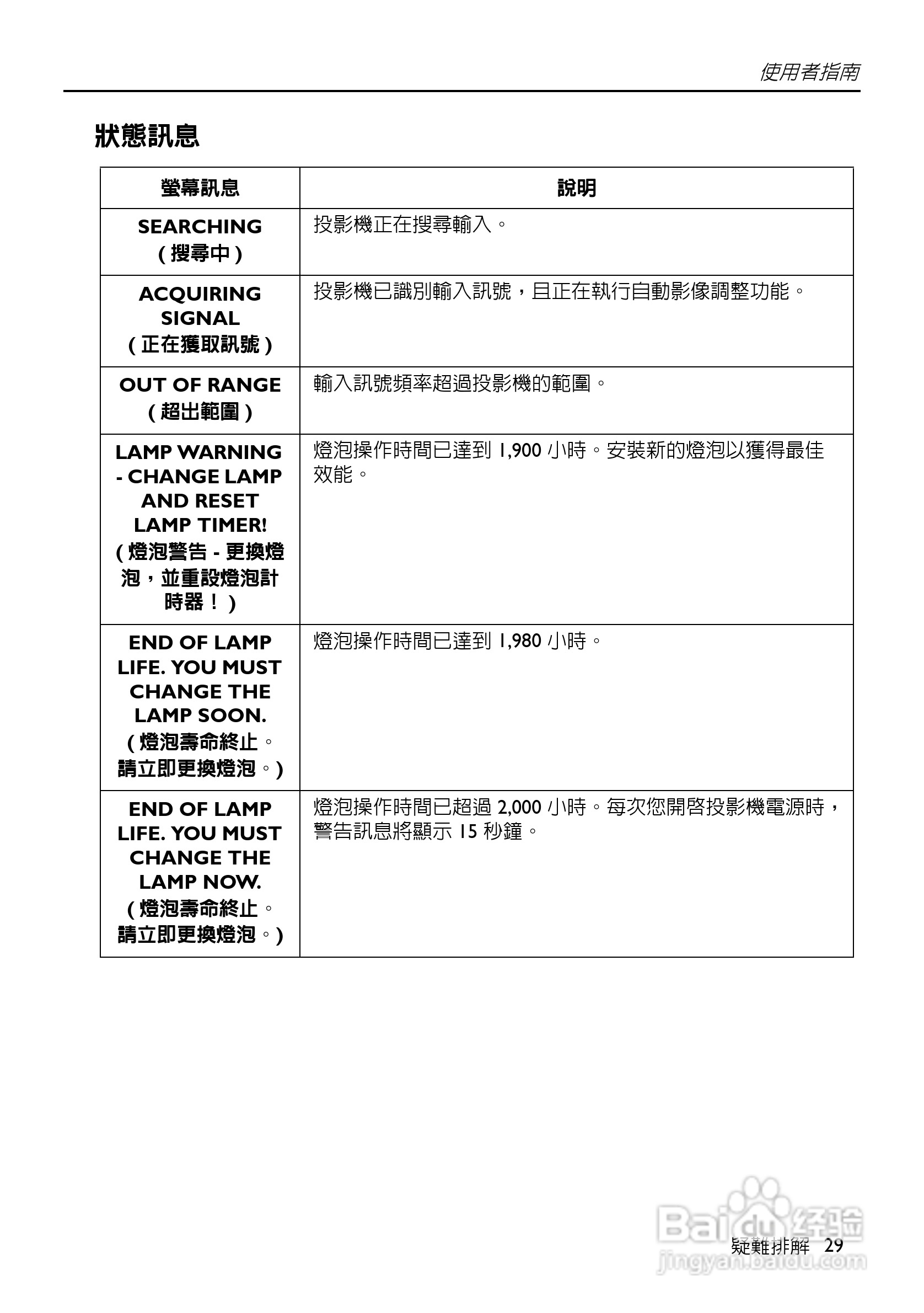 HP VP6100系列数位投影机使用手册:[3]