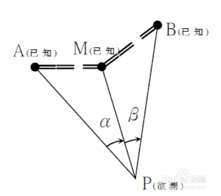 后方交会（方向后方交会）怎么计算？