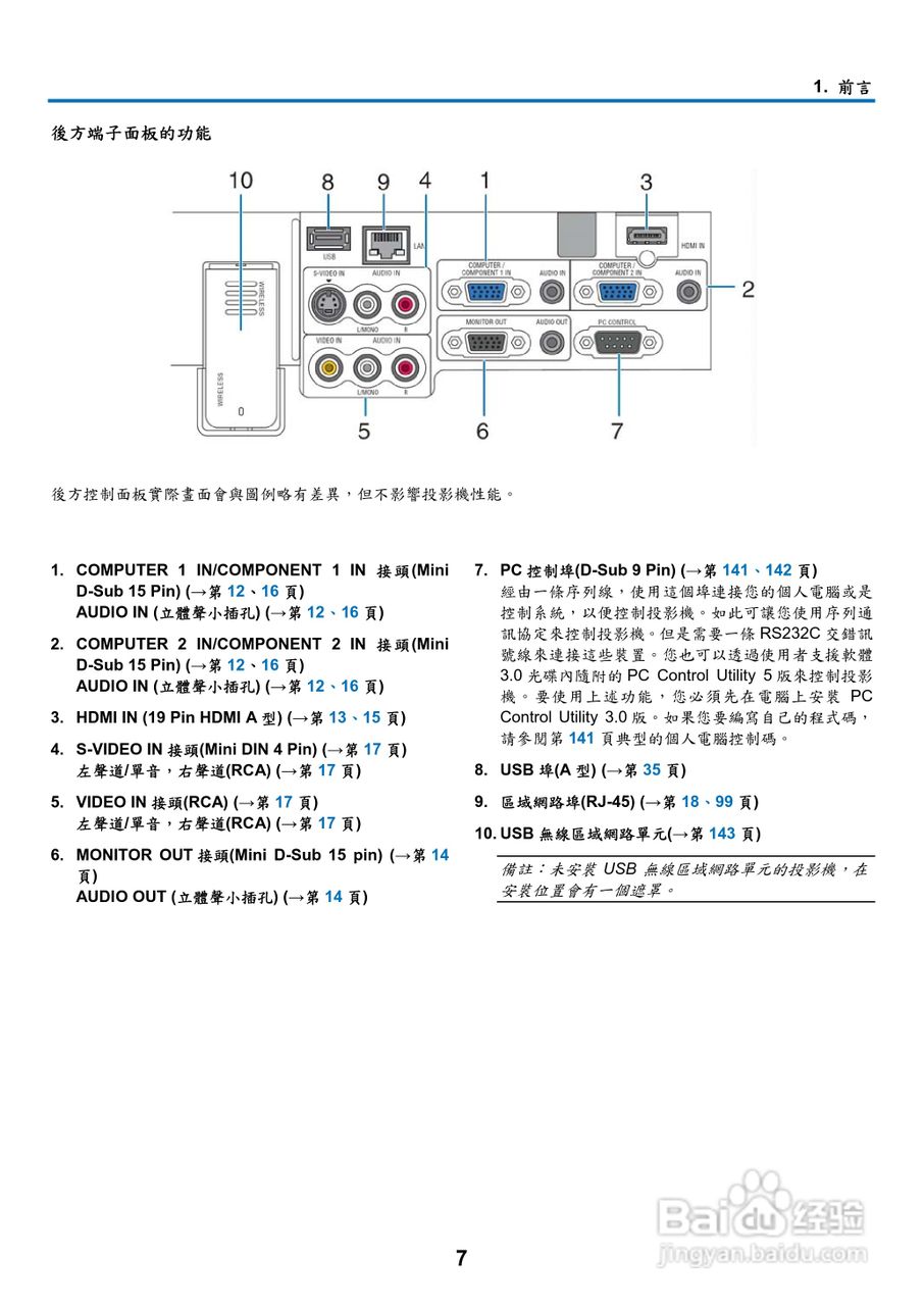 NEC NP901W型投影机用户手册:[3]