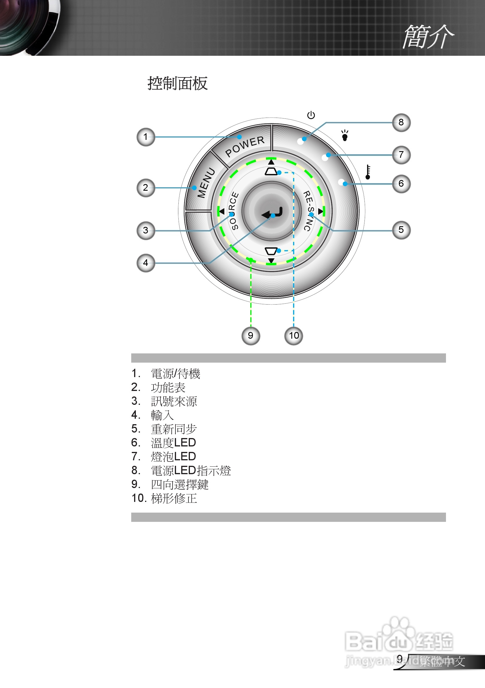 奥图码3DW1投影机使用说明书:[1]