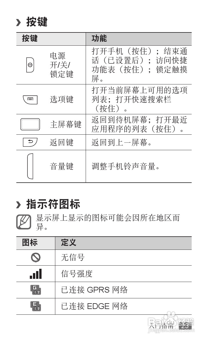 三星GT-I9018手机使用说明书:[3]