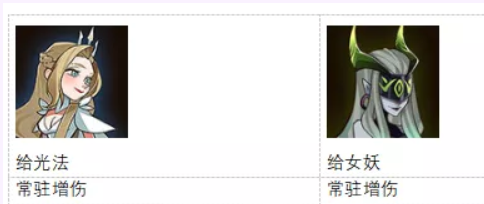 剑与远征--神器怎么搭配?看了这篇你就懂了