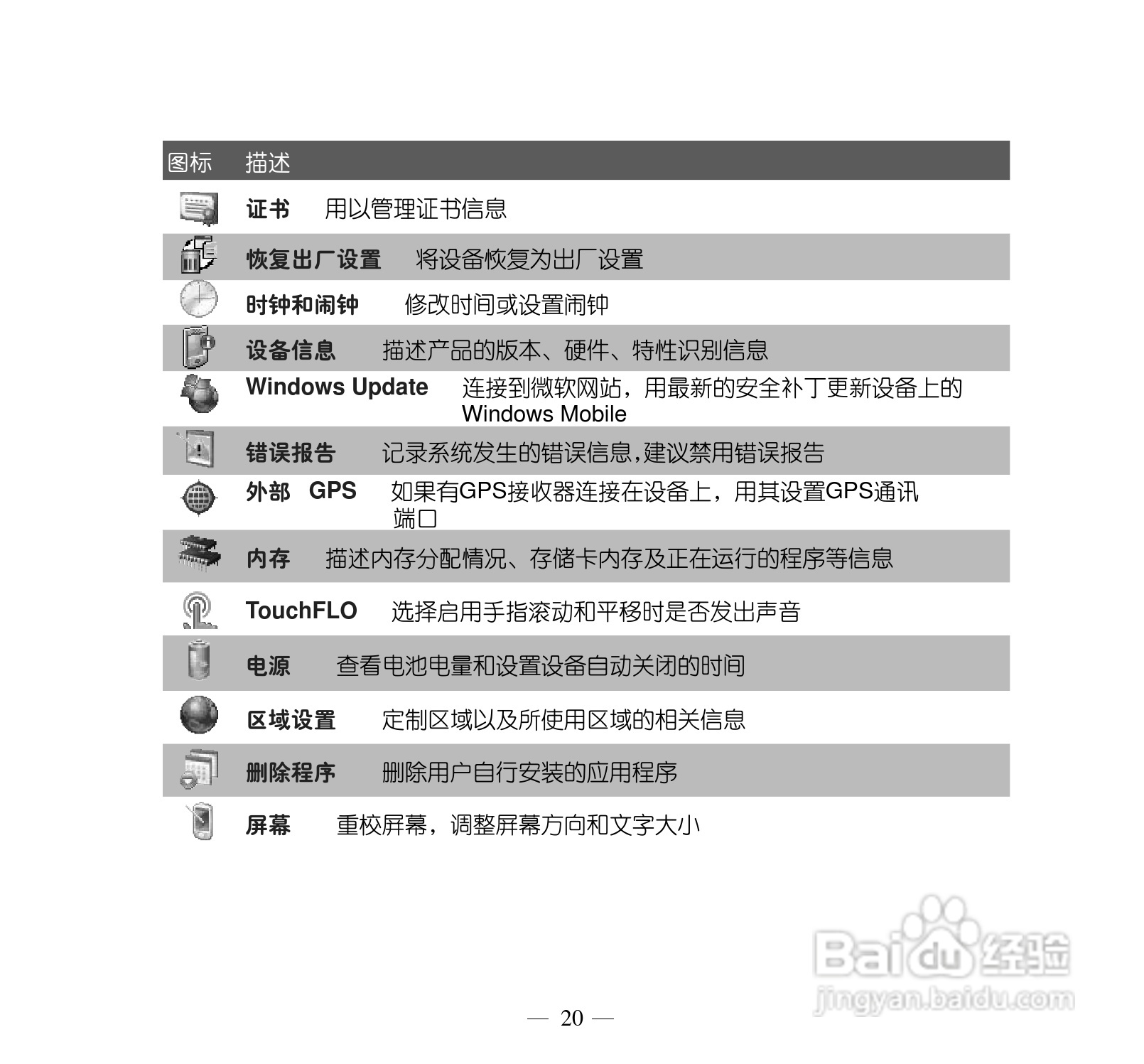 多普达S505手机使用说明书:[3]