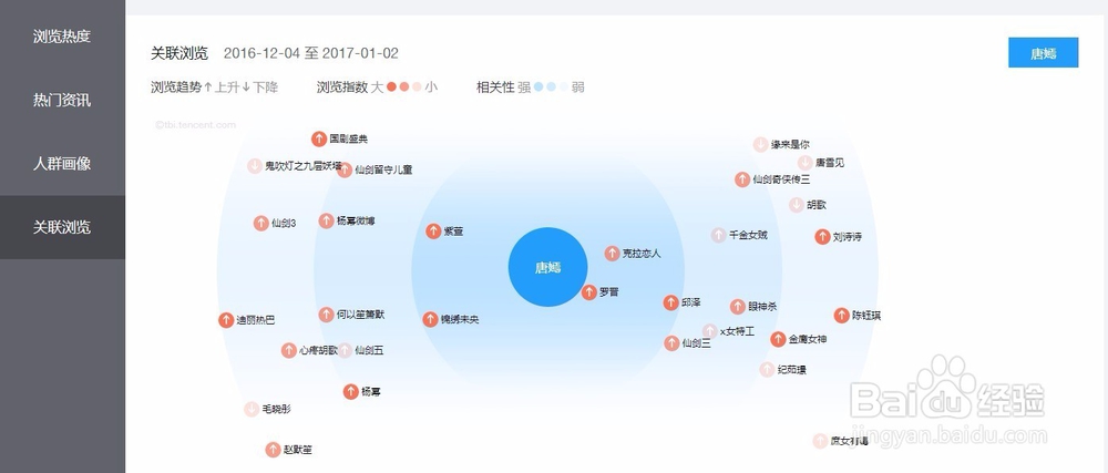 如何使用腾讯浏览指数TBI