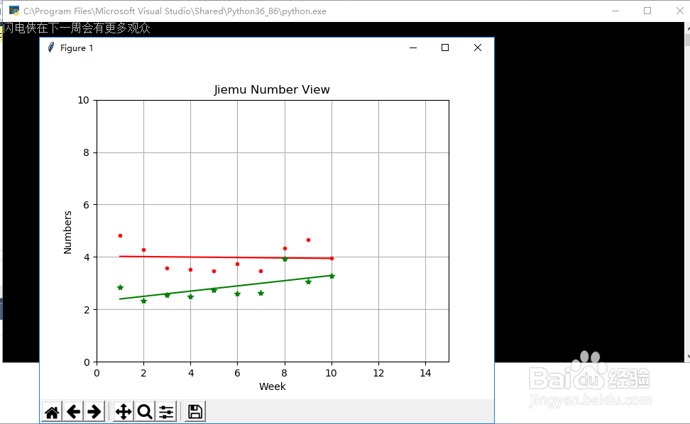 如何使用Python进行节目观众数的线性回归预测