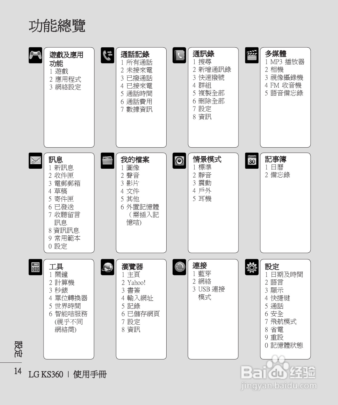 LG KS360手机使用说明书:[2]