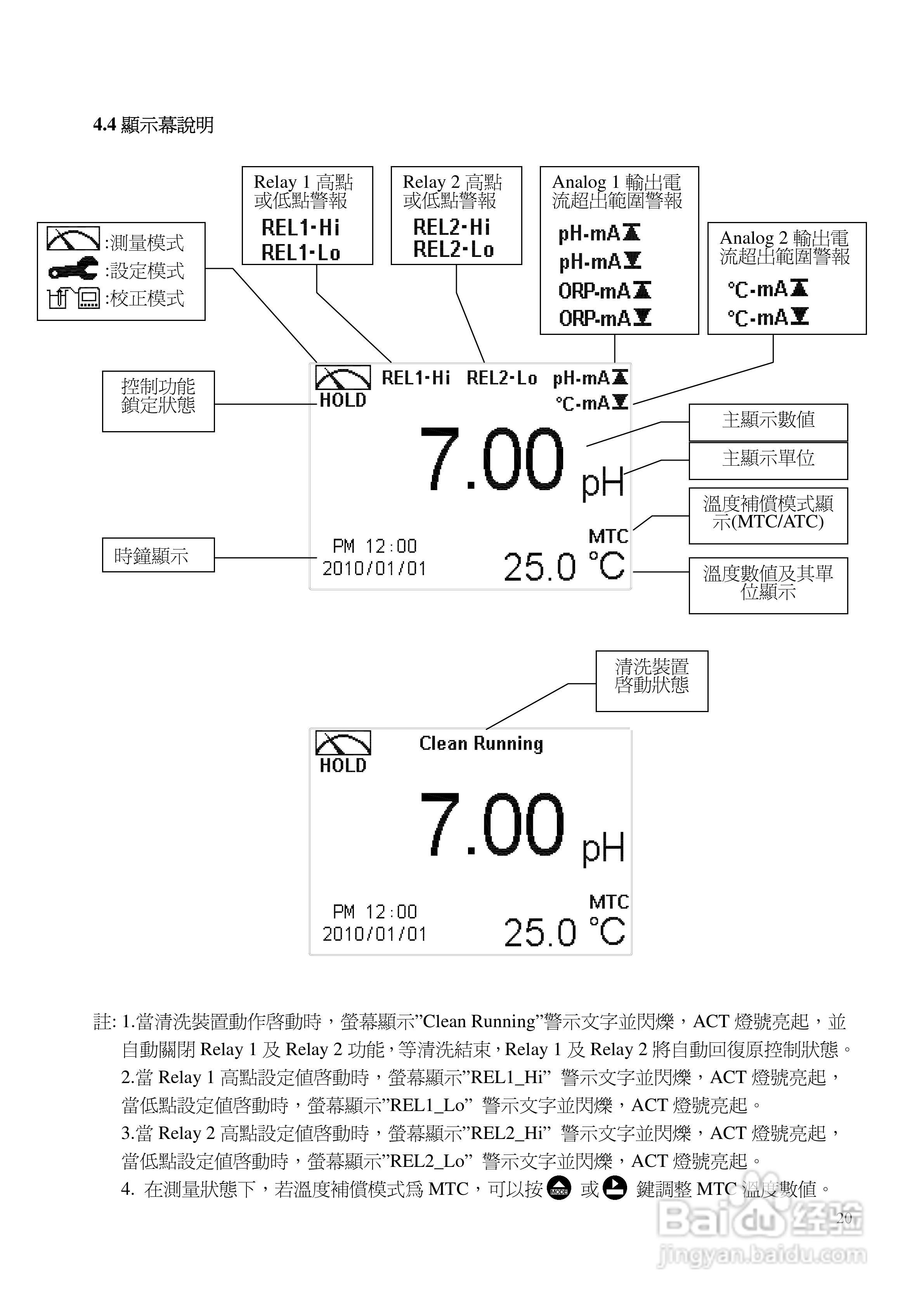 上泰PC3110智能型pHORP控制器操作手册:[2]