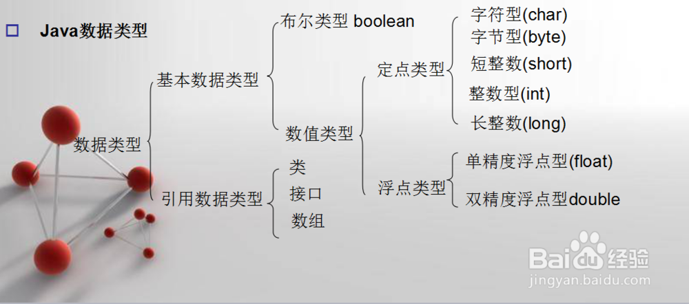 怎样学习JAVA数据库